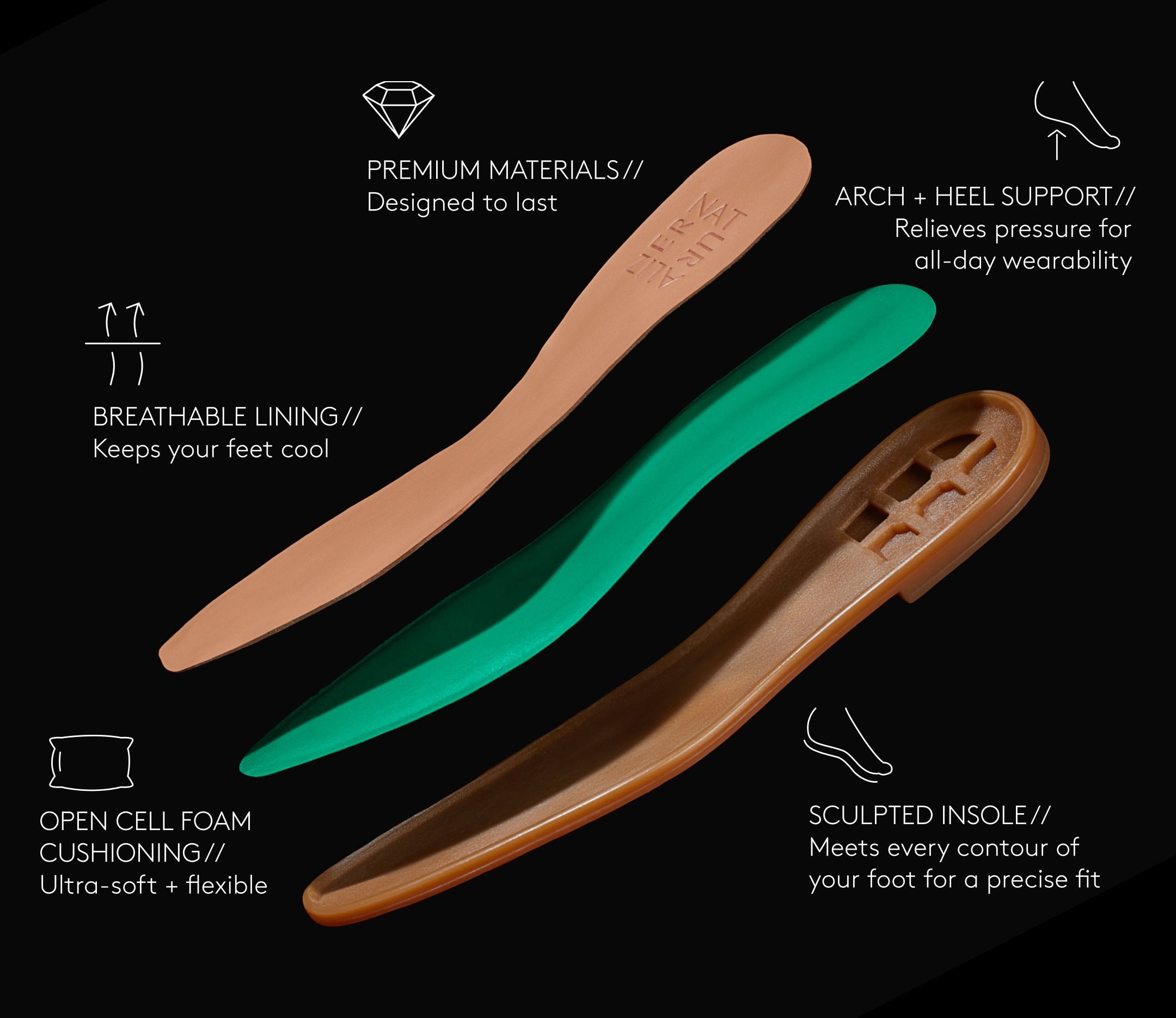 Premium materials designed to last. Arch and heel support relieves pressure for all-day wearability. Breathable lining keeps your feet cool. Open cell foam cushioning, ultra-soft and flexible. Sculpted insole meets every contour of your foot for a precise fit.