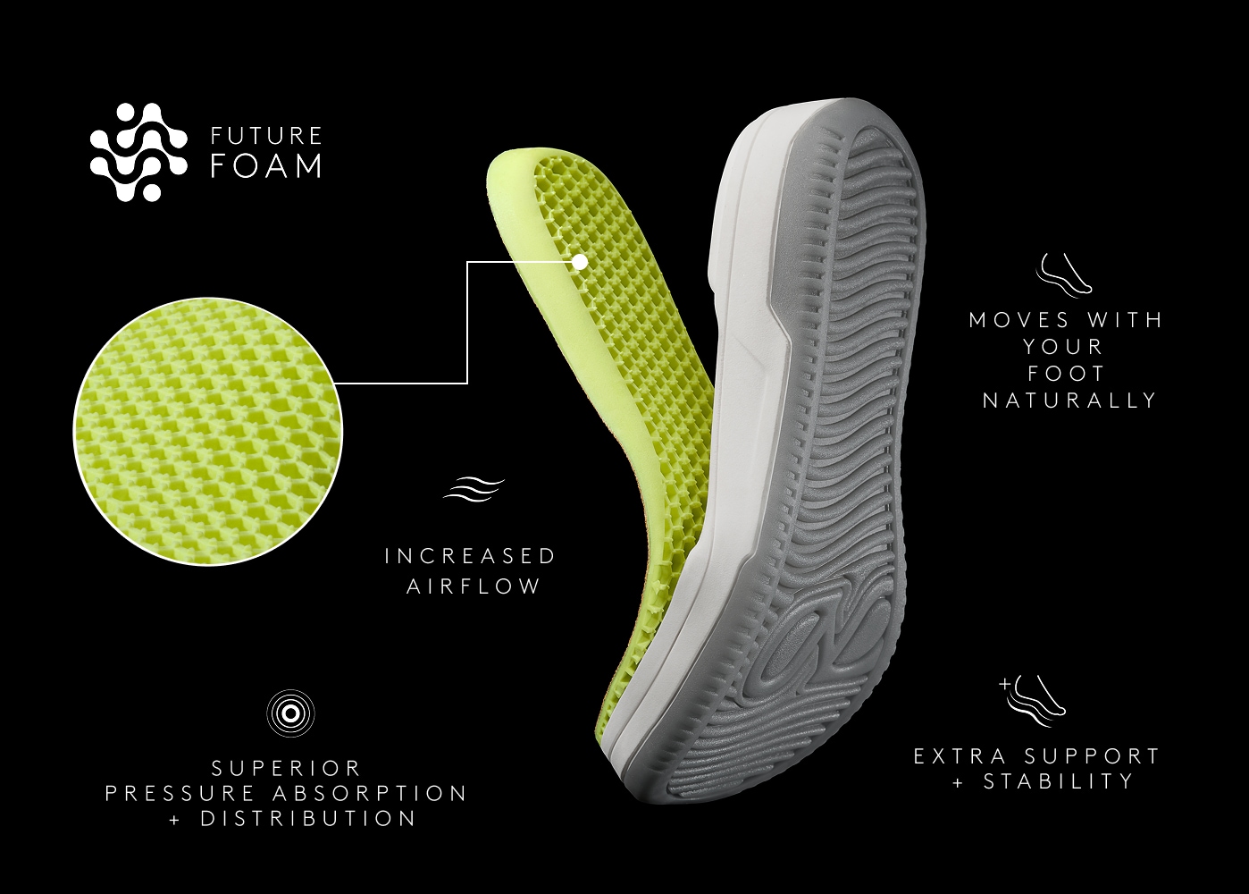 Future Foam details
