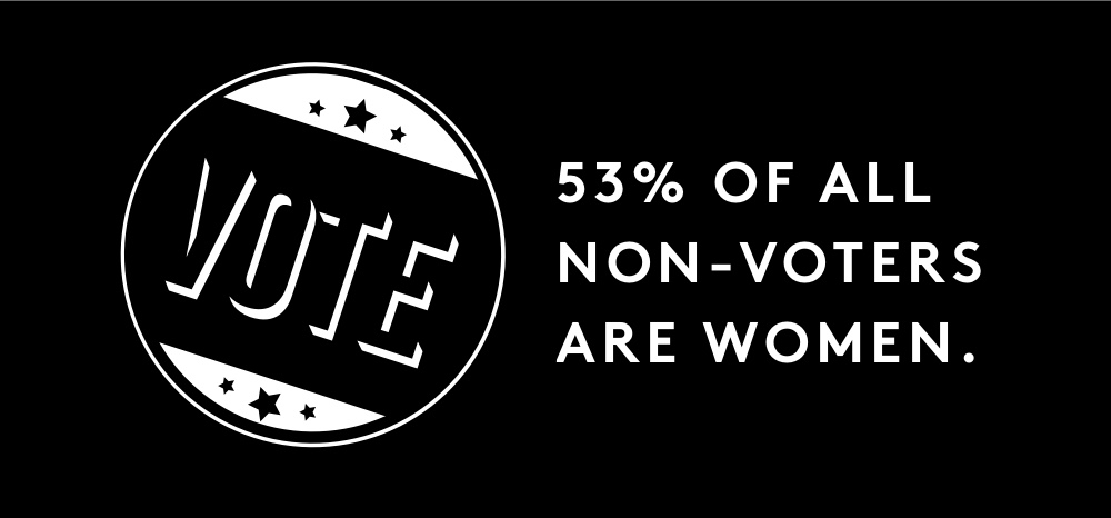 53% of all non -voters are women.